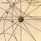 Telomere — Through The Gate